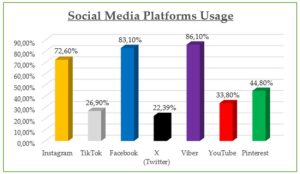 The Impact of Influencer Marketing on Modern Digital Culture