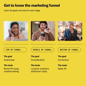 Facebook Creative Agency Guide for Ads