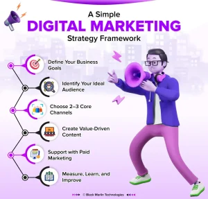 Simple Digital Marketing Strategies for Fast Growth