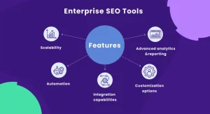 Enterprise SEO Tools That Help Large Websites Scale Traffic and Revenue
